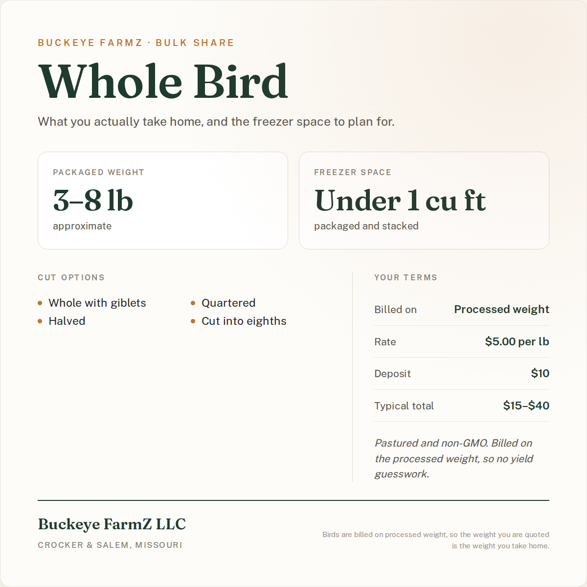 Whole bird: 3 to 8 lb packaged, billed on processed weight